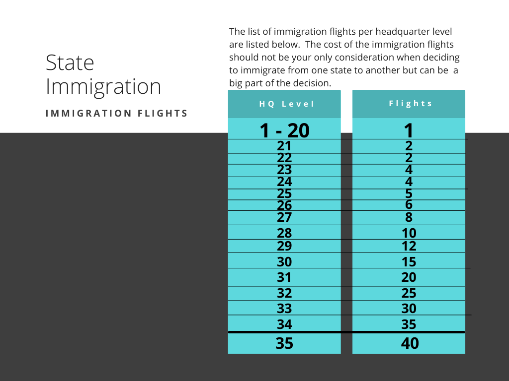 Immigration Flights